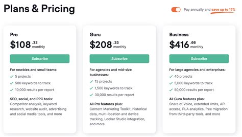 Semrush pricing